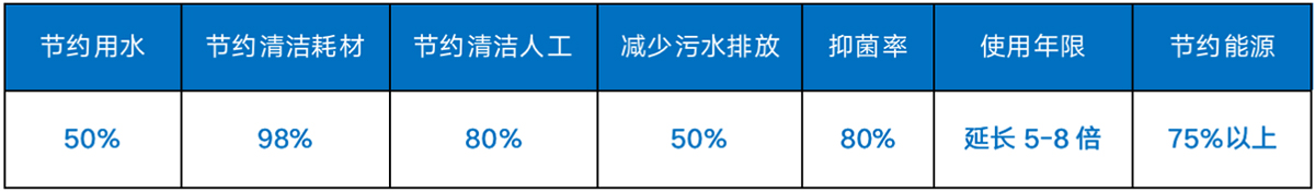 不銹鋼自清潔涂層的效果 不銹鋼自清潔涂層的效果